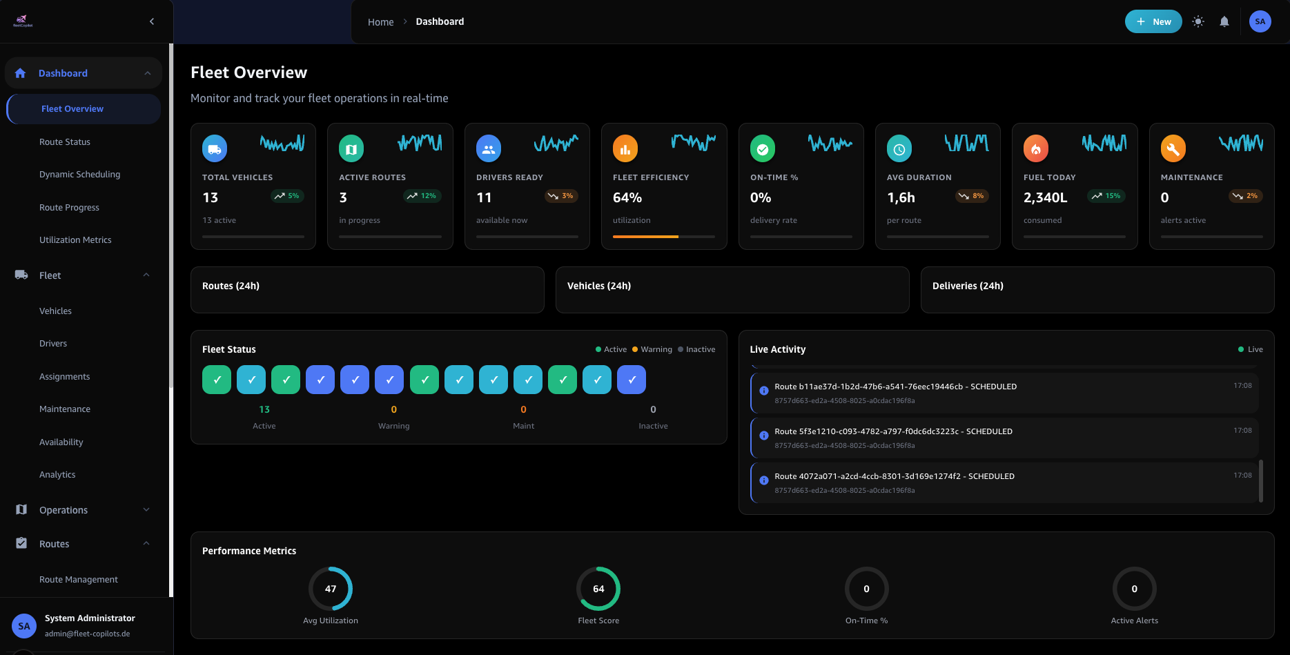 FleetCopilots Dashboard